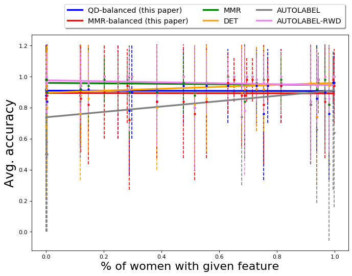 Figure 39